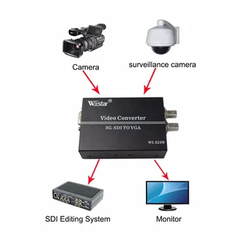 Wiistar PRO dve SDI NA VGA pretvornik 3G-SDI na VGA Pretvornik SCALER 1080P Za CCTV PC Video Brezplačna dostava