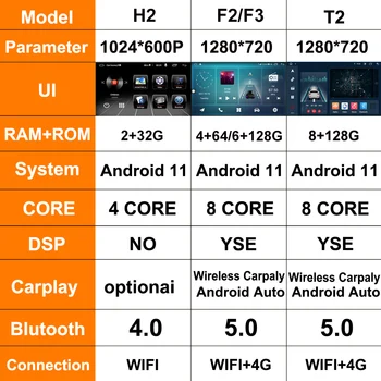 Android 11 Carplay Avto Radio Multimedijski Predvajalnik Predvajalnik, WiFi, GPS Navigacija Za Suzuki Jimny JB64 2018 - 2020 5